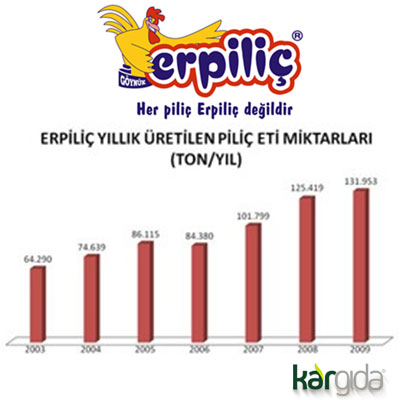 Erpiliç Üretim